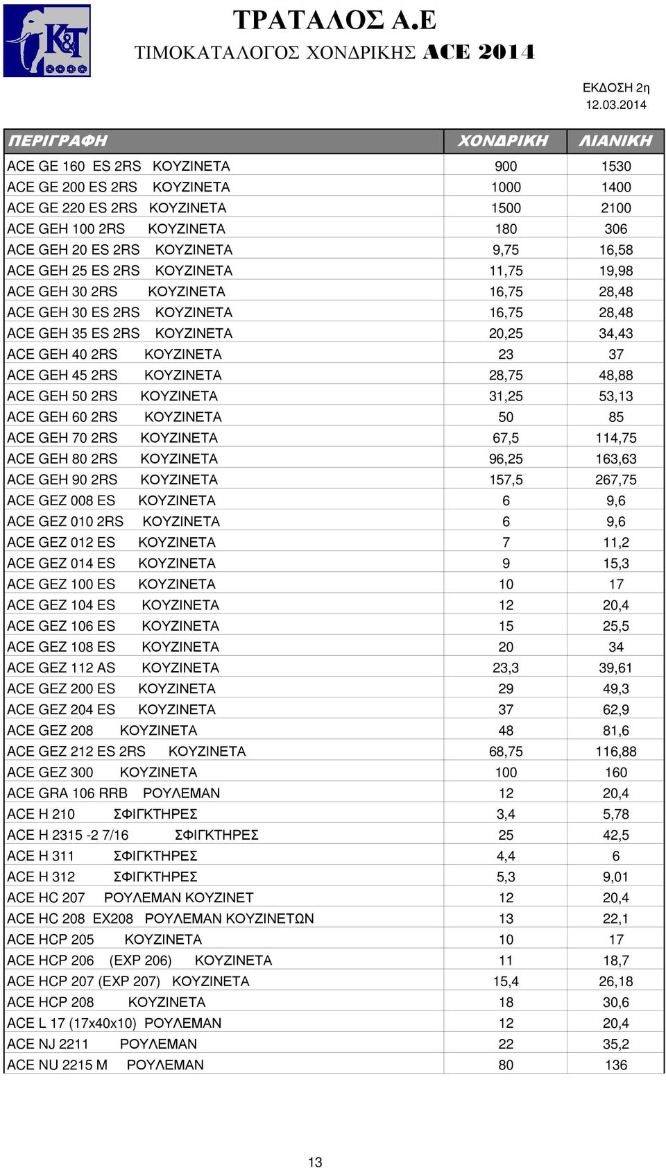 28,75 48,88 ACE GEH 50 2RS ΚΟΥΖΙΝΕΤΑ 31,25 53,13 ACE GEH 60 2RS ΚΟΥΖΙΝΕΤΑ 50 85 ACE GEH 70 2RS ΚΟΥΖΙΝΕΤΑ 67,5 114,75 ACE GEH 80 2RS ΚΟΥΖΙΝΕΤΑ 96,25 163,63 ACE GEH 90 2RS ΚΟΥΖΙΝΕΤΑ 157,5 267,75 ACE