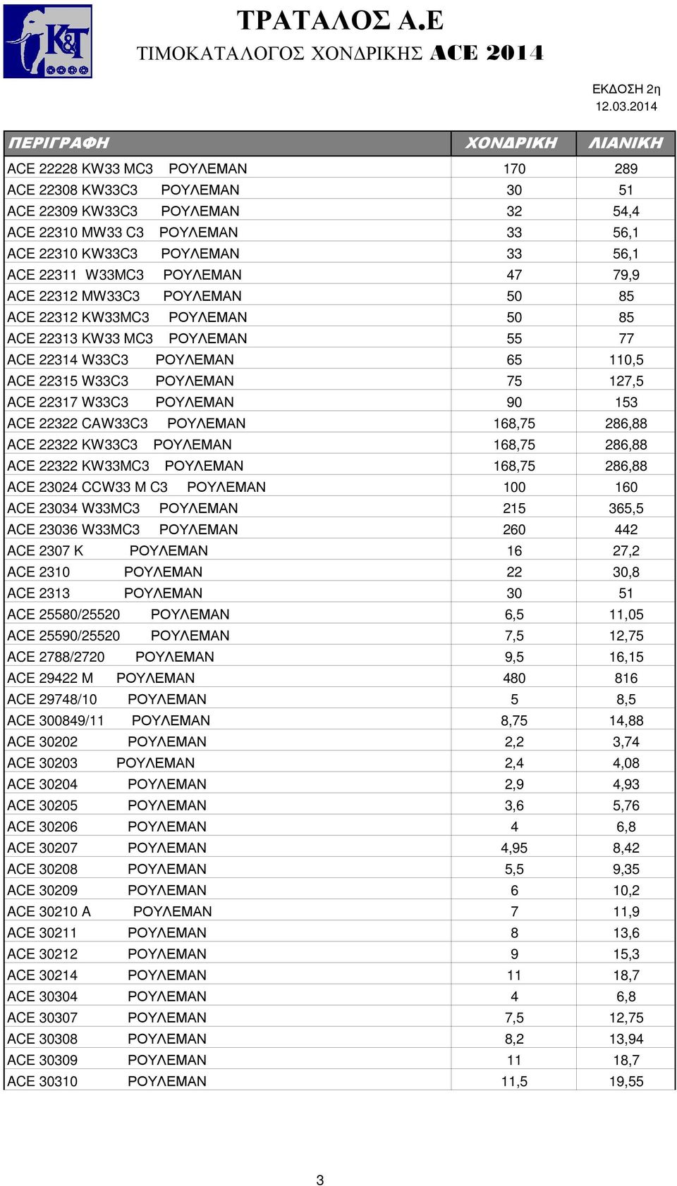 153 ACE 22322 CAW33C3 ΡΟΥΛΕΜΑΝ 168,75 286,88 ACE 22322 KW33C3 ΡΟΥΛΕΜΑΝ 168,75 286,88 ACE 22322 KW33MC3 ΡΟΥΛΕΜΑΝ 168,75 286,88 ACE 23024 CCW33 M C3 ΡΟΥΛΕΜΑΝ 100 160 ACE 23034 W33MC3 ΡΟΥΛΕΜΑΝ 215 365,5