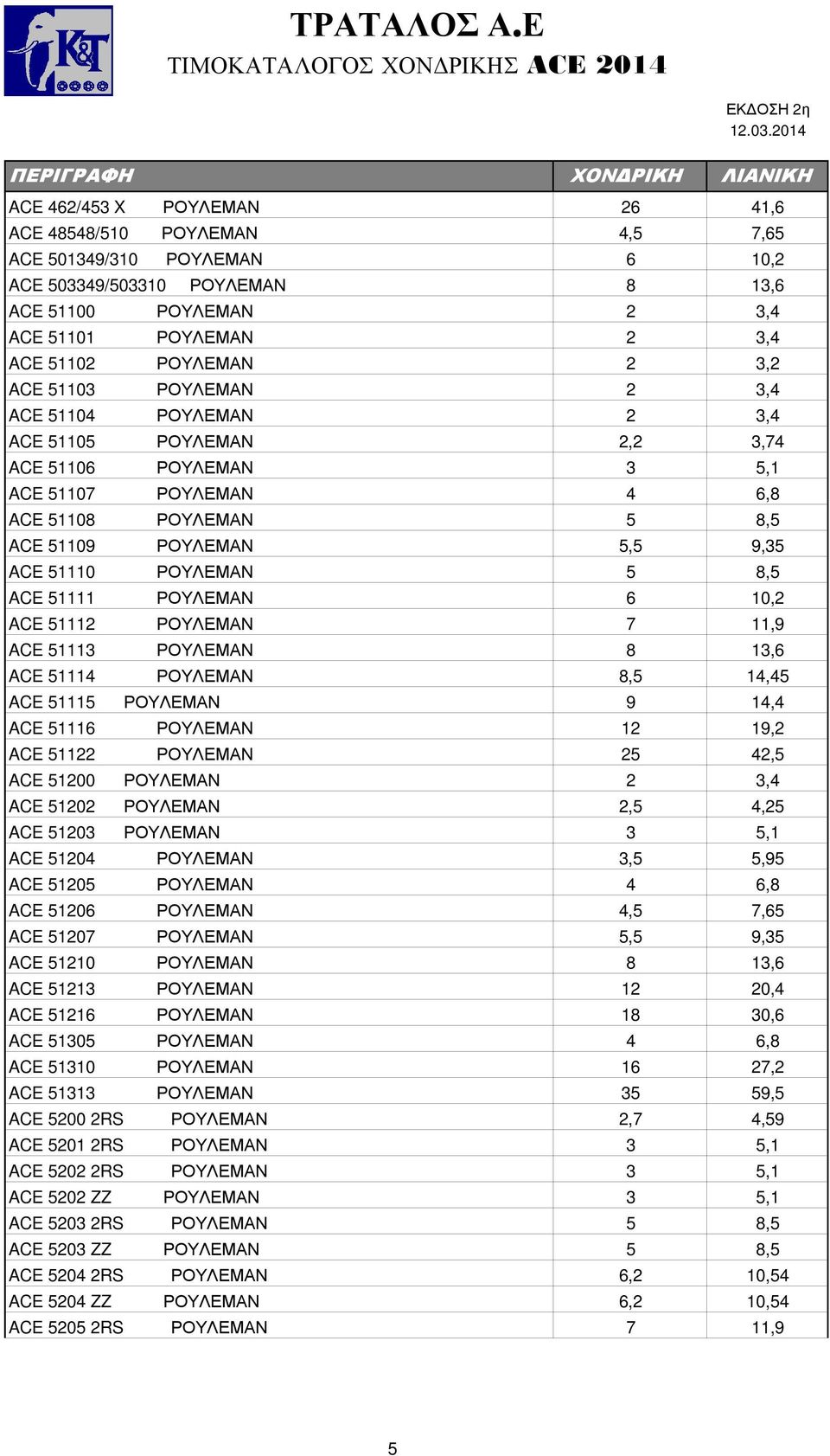 ΡΟΥΛΕΜΑΝ 5 8,5 ACE 51111 ΡΟΥΛΕΜΑΝ 6 10,2 ACE 51112 ΡΟΥΛΕΜΑΝ 7 11,9 ACE 51113 ΡΟΥΛΕΜΑΝ 8 13,6 ACE 51114 ΡΟΥΛΕΜΑΝ 8,5 14,45 ACE 51115 ΡΟΥΛΕΜΑΝ 9 14,4 ACE 51116 ΡΟΥΛΕΜΑΝ 12 19,2 ACE 51122 ΡΟΥΛΕΜΑΝ 25