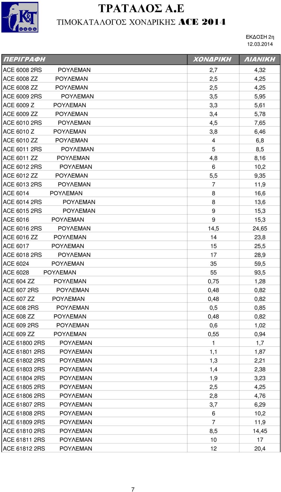 2RS ΡΟΥΛΕΜΑΝ 7 11,9 ACE 6014 ΡΟΥΛΕΜΑΝ 8 16,6 ACE 6014 2RS ΡΟΥΛΕΜΑΝ 8 13,6 ACE 6015 2RS ΡΟΥΛΕΜΑΝ 9 15,3 ACE 6016 ΡΟΥΛΕΜΑΝ 9 15,3 ACE 6016 2RS ΡΟΥΛΕΜΑΝ 14,5 24,65 ACE 6016 ZZ ΡΟΥΛΕΜΑΝ 14 23,8 ACE 6017