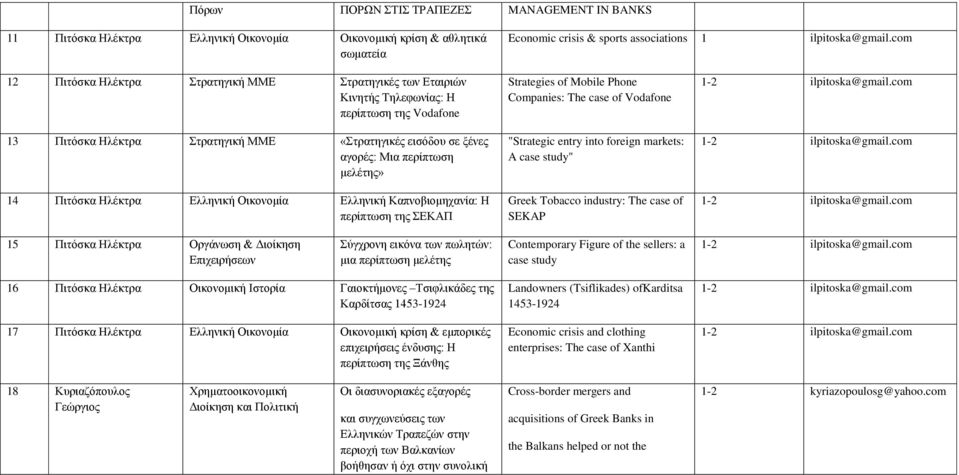 μελέτης» 14 Πιτόσκα Ηλέκτρα Ελληνική Οικονομία Ελληνική Καπνοβιομηχανία: Η περίπτωση της ΣΕΚΑΠ Strategies of Mobile Phone Companies: The case of Vodafone "Strategic entry into foreign markets: A case