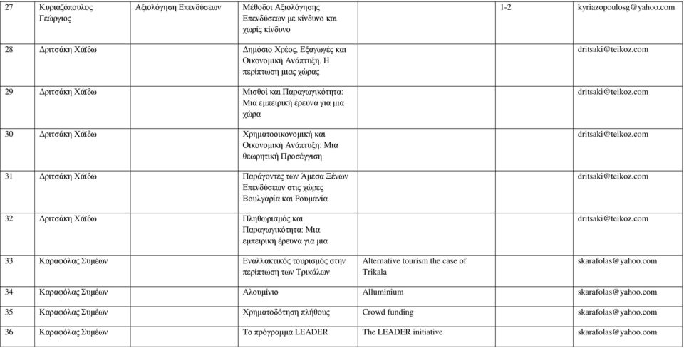 Χάϊδω Παράγοντες των Άμεσα Ξένων Επενδύσεων στις χώρες Βουλγαρία και Ρουμανία 32 Δριτσάκη Χάϊδω Πληθωρισμός και Παραγωγικότητα: Μια εμπειρική έρευνα για μια 33 Καραφόλας Συμέων Εναλλακτικός τουρισμός