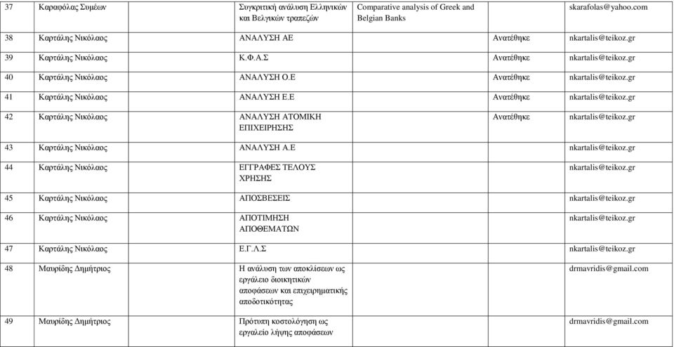 gr 41 Καρτάλης Νικόλαος ΑΝΑΛΥΣΗ Ε.Ε Ανατέθηκε nkartalis@teikoz.gr 42 Καρτάλης Νικόλαος ΑΝΑΛΥΣΗ ΑΤΟΜΙΚΗ ΕΠΙΧΕΙΡΗΣΗΣ Ανατέθηκε nkartalis@teikoz.gr 43 Καρτάλης Νικόλαος ΑΝΑΛΥΣΗ Α.Ε nkartalis@teikoz.