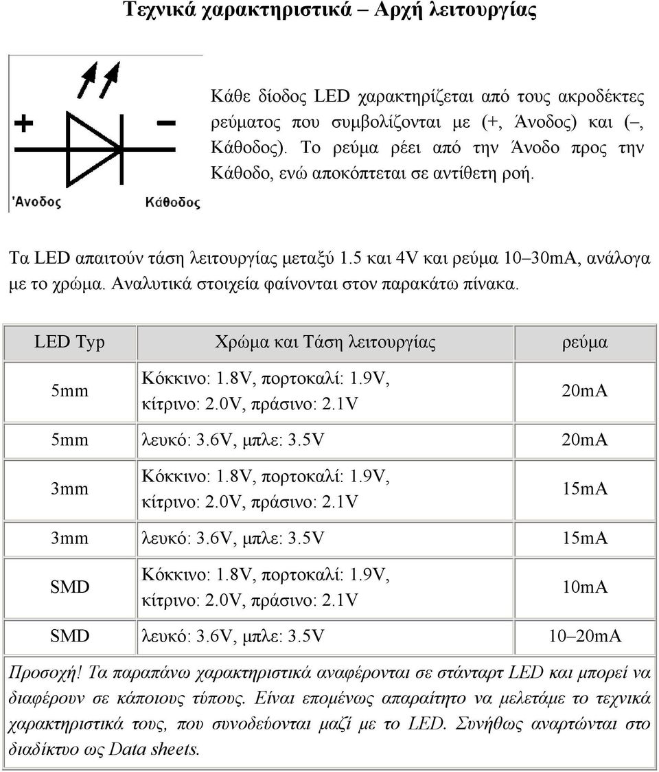 Αναλυτικά στοιχεία φαίνονται στον παρακάτω πίνακα. LED Typ Χρώµα και Τάση λειτουργίας ρεύµα 5mm 20mA 5mm λευκό: 3.6V, µπλε: 3.5V 20mA 3mm 15mA 3mm λευκό: 3.6V, µπλε: 3.5V 15mA SMD 10mA SMD λευκό: 3.