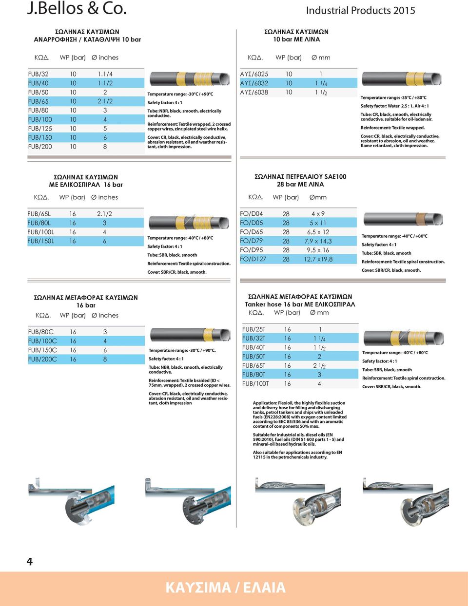 ΑΥΣ/05 ΑΥΣ/0 ΑΥΣ/0 / / Temperature range: -5 C / +0 C Safety factor: Water.5 :, Air : Tube: CR, black, smooth, electrically conductive, suit able for oil-laden air. Reinforcement: Textile wrapped.