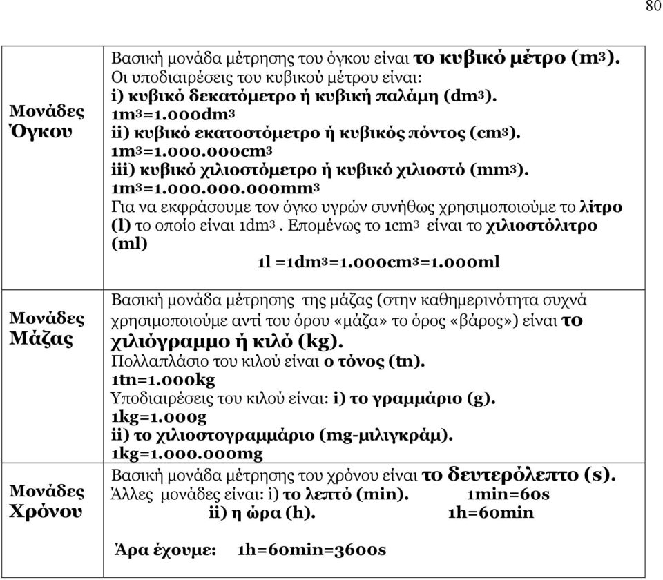 Εποµένως το 1cm 3 είναι το χιλιοστόλιτρο (ml) 1l =1dm 3 =1.000cm 3 =1.