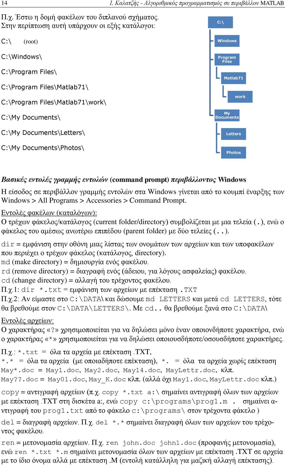 Documents\Letters\ C:\My Documents\Photos\ Program Files Matlab71 My Documents work Letters Photos Βασικές εντολές γραμμής εντολών (command prompt) περιβάλλοντος Windows Η είσοδος σε περιβάλλον