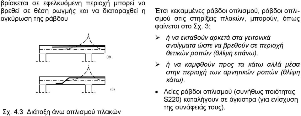 Σχ. 3: ή να εκταθούν αρκετά στα γειτονικά ανοίγματα ώστε να βρεθούν σε περιοχή θετικών ροπών (θλίψη επάνω).