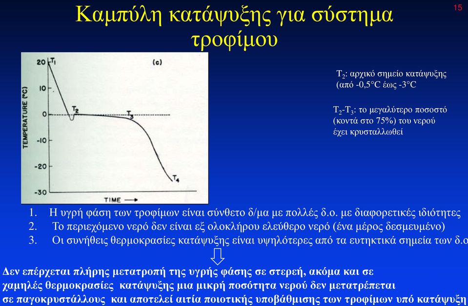 Το περιεχόμενο νερό δεν είναι εξ ολοκλήρου ελεύθερο νερό (ένα μέρος δεσμευμένο) 3. Οι συνήθεις θερμοκρασίες κατάψυξης είναι υψηλότερες από τα ευτηκτικά σημεία των δ.