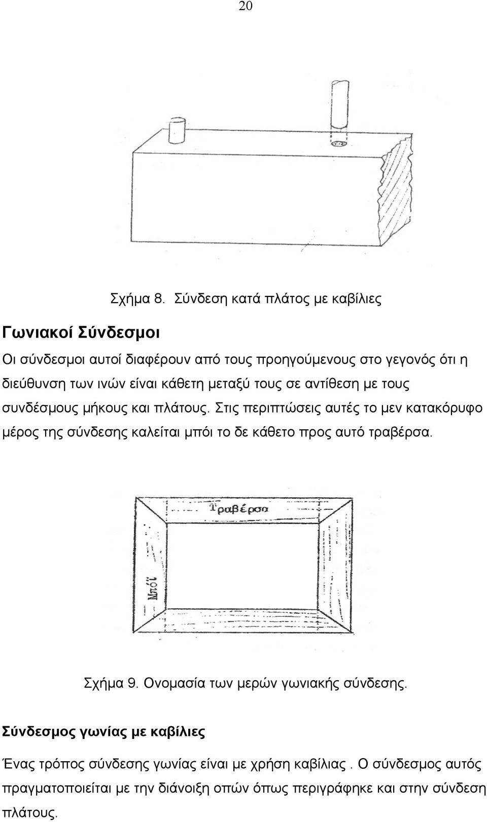 είναι κάθετη μεταξύ τους σε αντίθεση με τους συνδέσμους μήκους και πλάτους.