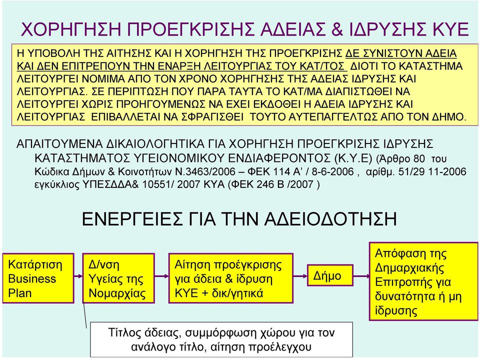 ΣΕ ΠΕΡΙΠΤΩΣΗ ΠΟΥ ΠΑΡΑ ΤΑΥΤΑ ΤΟ ΚΑΤ/ΜΑ ΔΙΑΠΙΣΤΩΘΕΙ ΝΑ ΛΕΙΤΟΥΡΓΕΙ ΧΩΡΙΣ ΠΡΟΗΓΟΥΜΕΝΩΣ ΝΑ ΕΧΕΙ ΕΚΔΟΘΕΙ Η ΑΔΕΙΑ ΙΔΡΥΣΗΣ ΚΑΙ ΛΕΙΤΟΥΡΓΙΑΣ ΕΠΙΒΑΛΛΕΤΑΙ ΝΑ ΣΦΡΑΓΙΣΘΕΙ ΤΟΥΤΟ ΑΥΤΕΠΑΓΓΕΛΤΩΣ ΑΠΟ ΤΟΝ ΔΗΜΟ.