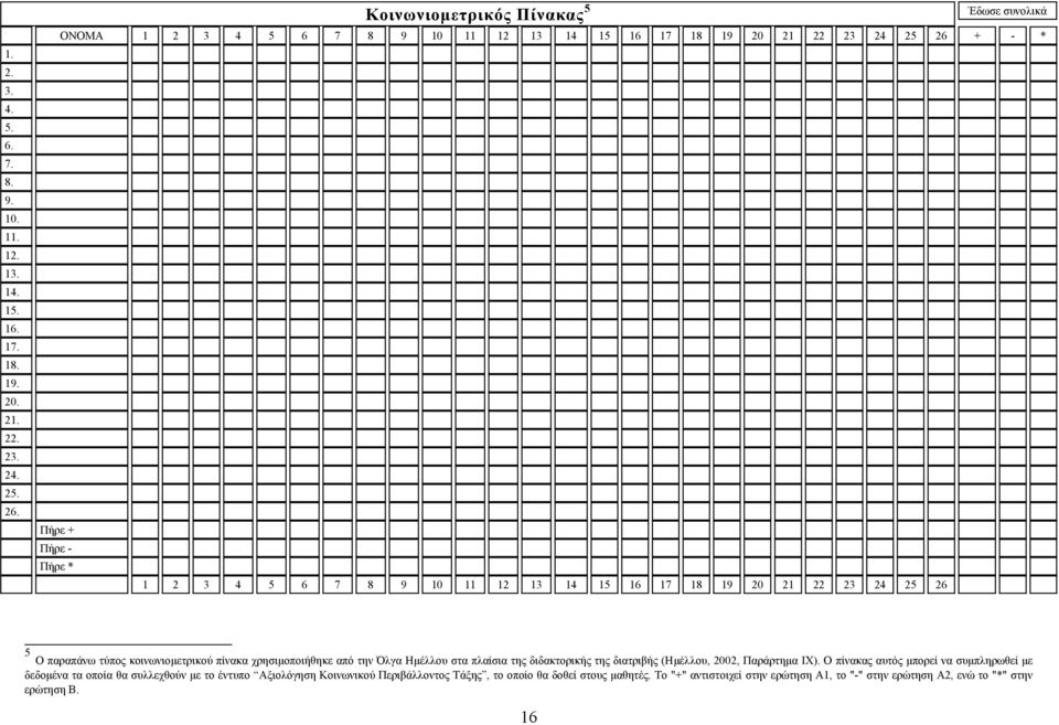 15 16 17 18 19 20 21 22 23 24 25 26 5 Ο παραπάνω τύπος κοινωνιομετρικού πίνακα χρησιμοποιήθηκε από την Όλγα Ημέλλου στα πλαίσια της διδακτορικής της διατριβής (Ημέλλου, 2002,