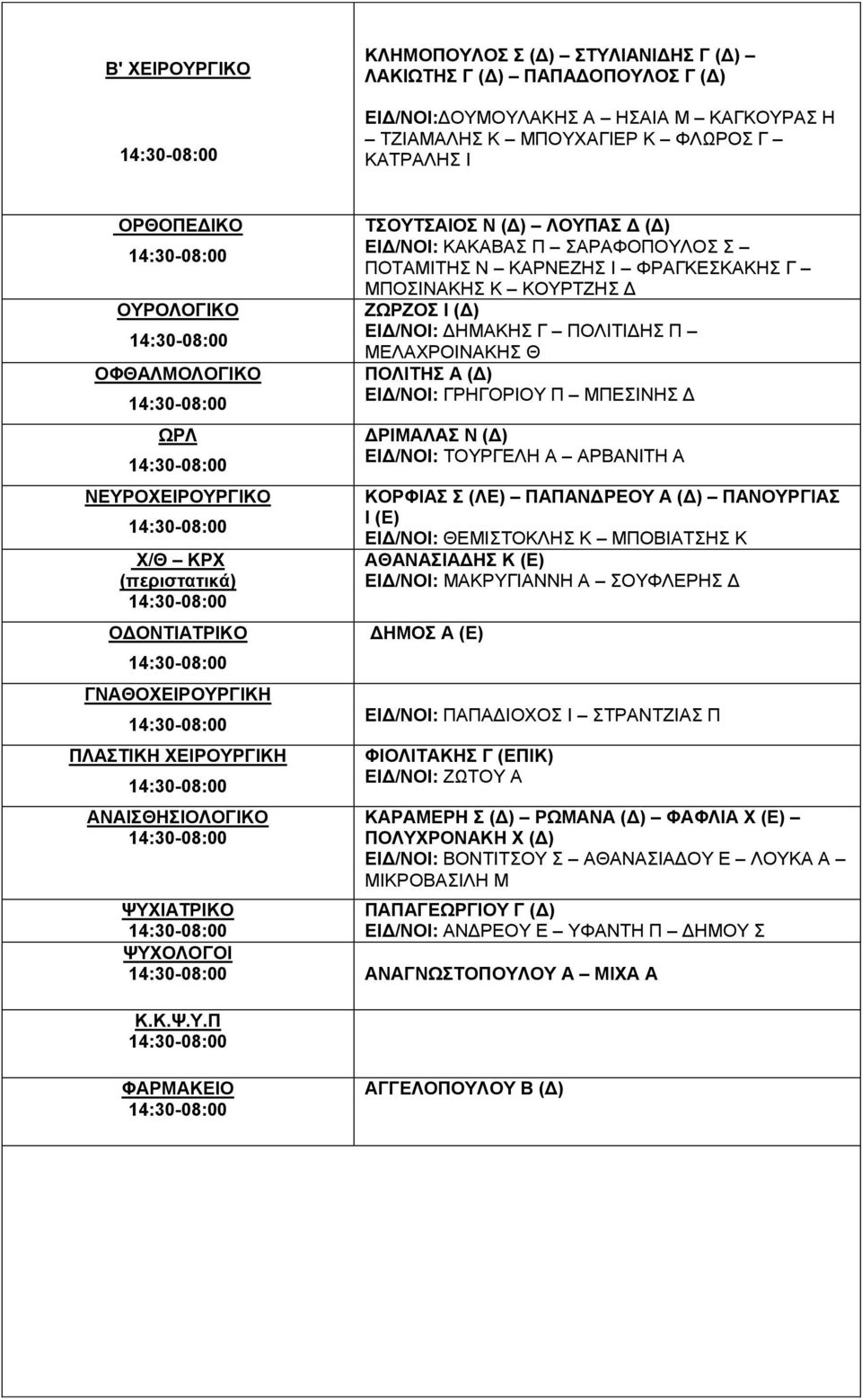 Ν ΚΑΡΝΕΖΗΣ Ι ΦΡΑΓΚΕΣΚΑΚΗΣ Γ ΜΠΟΣΙΝΑΚΗΣ Κ ΚΟΥΡΤΖΗΣ Δ ΖΩΡΖΟΣ Ι (Δ) ΕΙΔ/ΝΟΙ: ΔΗΜΑΚΗΣ Γ ΠΟΛΙΤΙΔΗΣ Π ΜΕΛΑΧΡΟΙΝΑΚΗΣ Θ ΠΟΛΙΤΗΣ Α (Δ) ΕΙΔ/ΝΟΙ: ΓΡΗΓΟΡΙΟΥ Π ΜΠΕΣΙΝΗΣ Δ ΔΡΙΜΑΛΑΣ Ν (Δ) ΕΙΔ/ΝΟΙ: ΤΟΥΡΓΕΛΗ Α