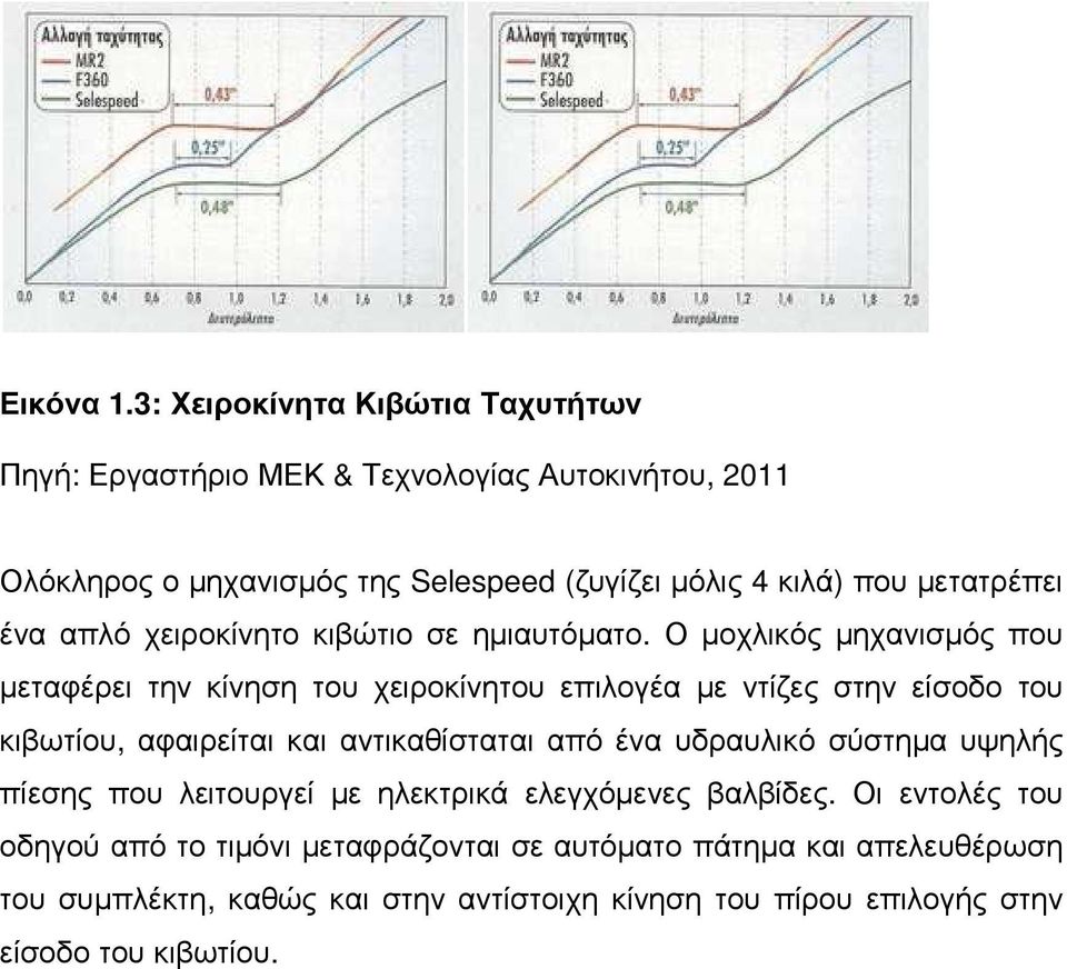 µετατρέπει ένα απλό χειροκίνητο κιβώτιο σε ηµιαυτόµατο.