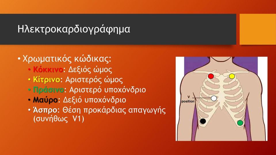 Πράσινο: Αριστερό υποχόνδριο Μαύρο: Δεξιό