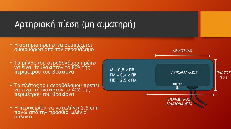 πρέπει να είναι τουλάχιστον το 40% της περιμέτρου του βραχίονα Η περιχειρίδα να καταλήγει 2,5 cm πάνω από την