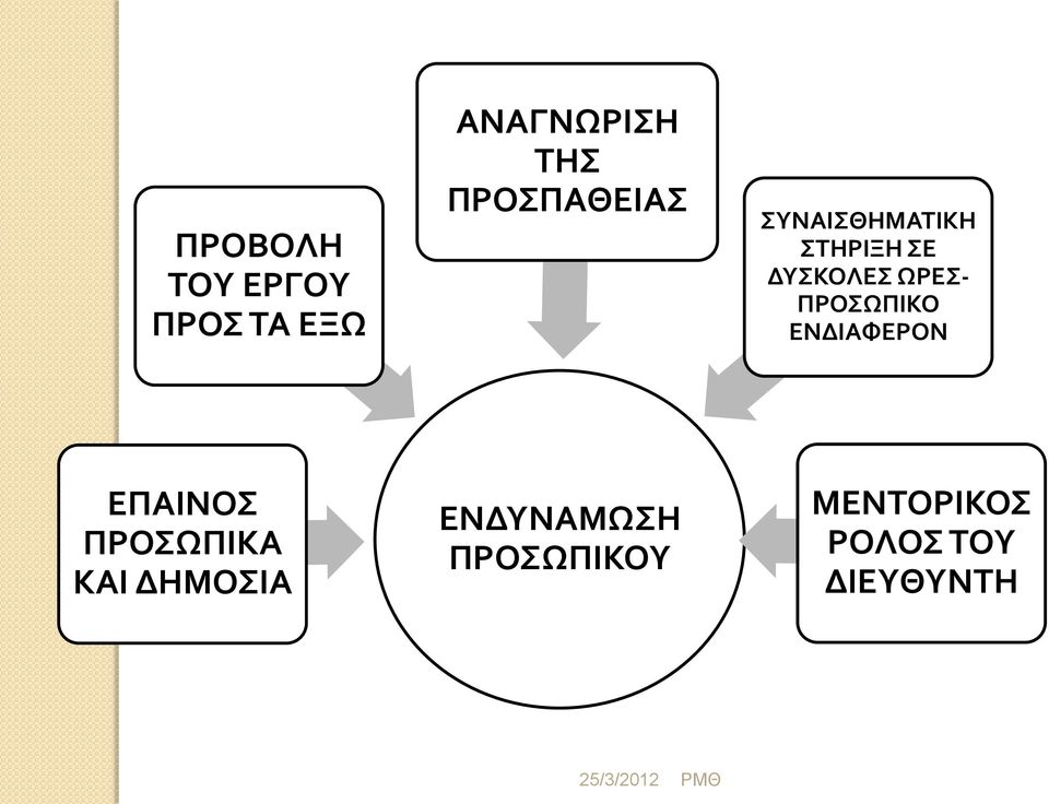 ΩΡΕΣ- ΠΡΟΣΩΠΙΚΟ ΕΝΔΙΑΦΕΡΟΝ ΕΠΑΙΝΟΣ ΠΡΟΣΩΠΙΚΑ ΚΑΙ