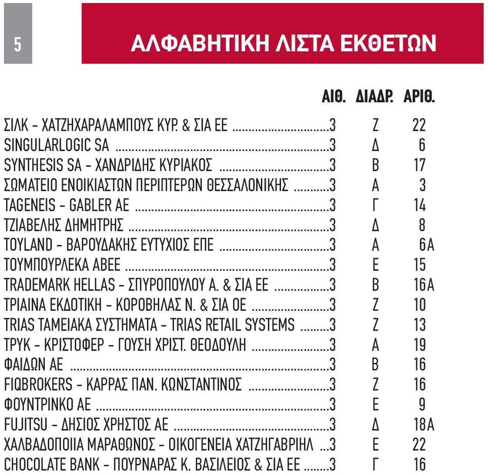 ..3 Ε 15 TRADEMARK HELLAS - ΣΠΥΡΟΠΟΥΛΟΥ Α. & ΣΙΑ ΕΕ...3 Β 16Α ΤΡΙΑΙΝΑ ΕΚΔΟΤΙΚΗ - ΚΟΡΟΒΗΛΑΣ Ν. & ΣΙΑ ΟΕ...3 Ζ 10 TRIAS ΤΑΜΕΙΑΚΑ ΣΥΣΤΗΜΑΤΑ - TRIAS RETAIL SYSTEMS...3 Ζ 13 ΤΡΥΚ - ΚΡΙΣΤΟΦΕΡ - ΓΟΥΣΗ ΧΡΙΣΤ.