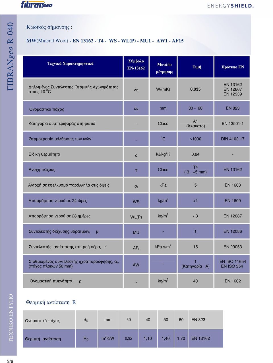 >1000 DIN 4102-17 Ειδική θερµότητα c kj/kg*k 0,84 - Aνοχή πάχους Τ Class Τ4 (-3, +5 mm) EN 13162 Αντοχή σε εφελκυσµό παράλληλα στις όψεις σ t kpa 5 EN 1608 Απορρόφηση νερού σε 24 ώρες WS kg/m 2 <1 EN