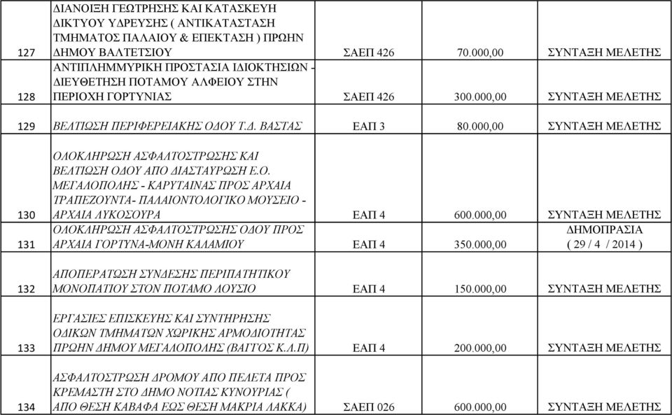 000,00 ΣΥΝΤΑΞΗ ΜΕΛΕΤΗΣ 130 131 132 ΟΛ