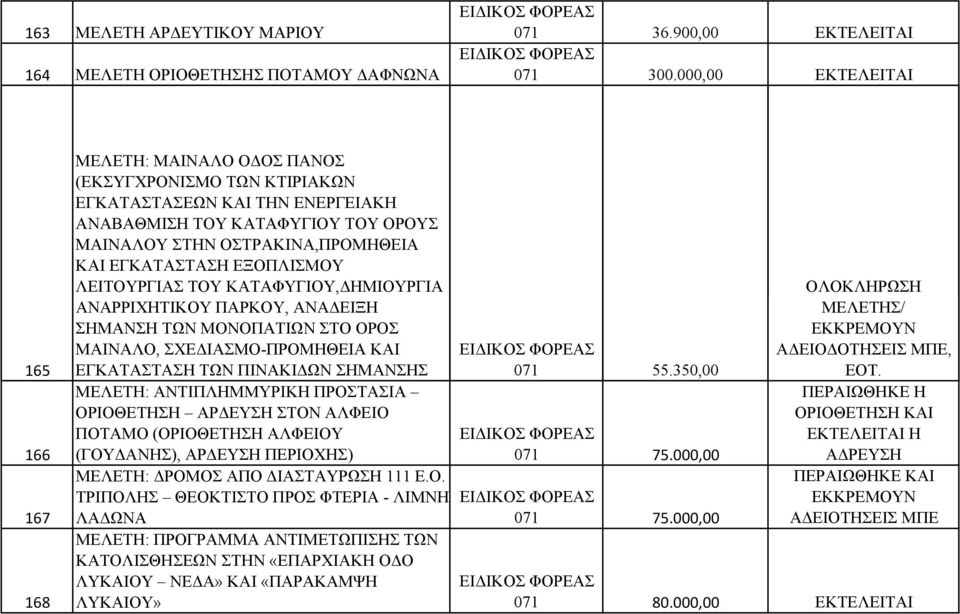 ΕΓΚΑΤΑΣΤΑΣΗ ΕΞΟΠΛΙΣΜΟΥ ΛΕΙΤΟΥΡΓΙΑΣ ΤΟΥ ΚΑΤΑΦΥΓΙΟΥ,ΔΗΜΙΟΥΡΓΙΑ ΑΝΑΡΡΙΧΗΤΙΚΟΥ ΠΑΡΚΟΥ, ΑΝΑΔΕΙΞΗ ΣΗΜΑΝΣΗ ΤΩΝ ΜΟΝΟΠΑΤΙΩΝ ΣΤΟ ΟΡΟΣ ΜΑΙΝΑΛΟ, ΣΧΕΔΙΑΣΜΟ-ΠΡΟΜΗΘΕΙΑ ΚΑΙ ΕΓΚΑΤΑΣΤΑΣΗ ΤΩΝ ΠΙΝΑΚΙΔΩΝ ΣΗΜΑΝΣΗΣ 071 55.