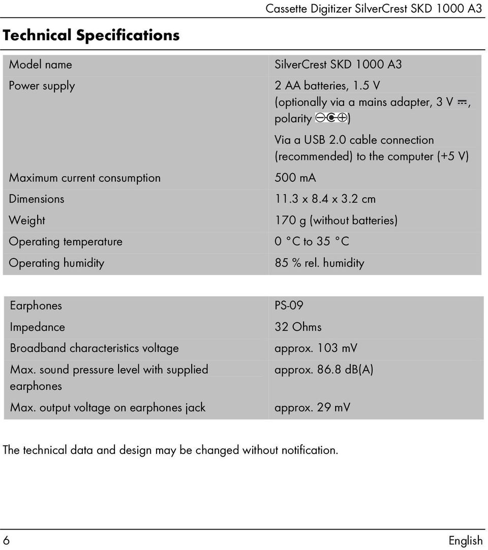 2 cm 170 g (without batteries) Operating temperature 0 C to 35 C Operating humidity 85 % rel. humidity Earphones Impedance Broadband characteristics voltage Max.
