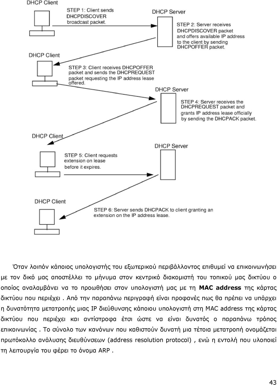 Από την παραπάνω περιγραφή είναι προφανές πως θα πρέπει να υπάρχει η δυνατότητα μετατροπής μιας IP διεύθυνσης κάποιου υπολογιστή στη MAC address της κάρτας δικτύου που περιέχει και