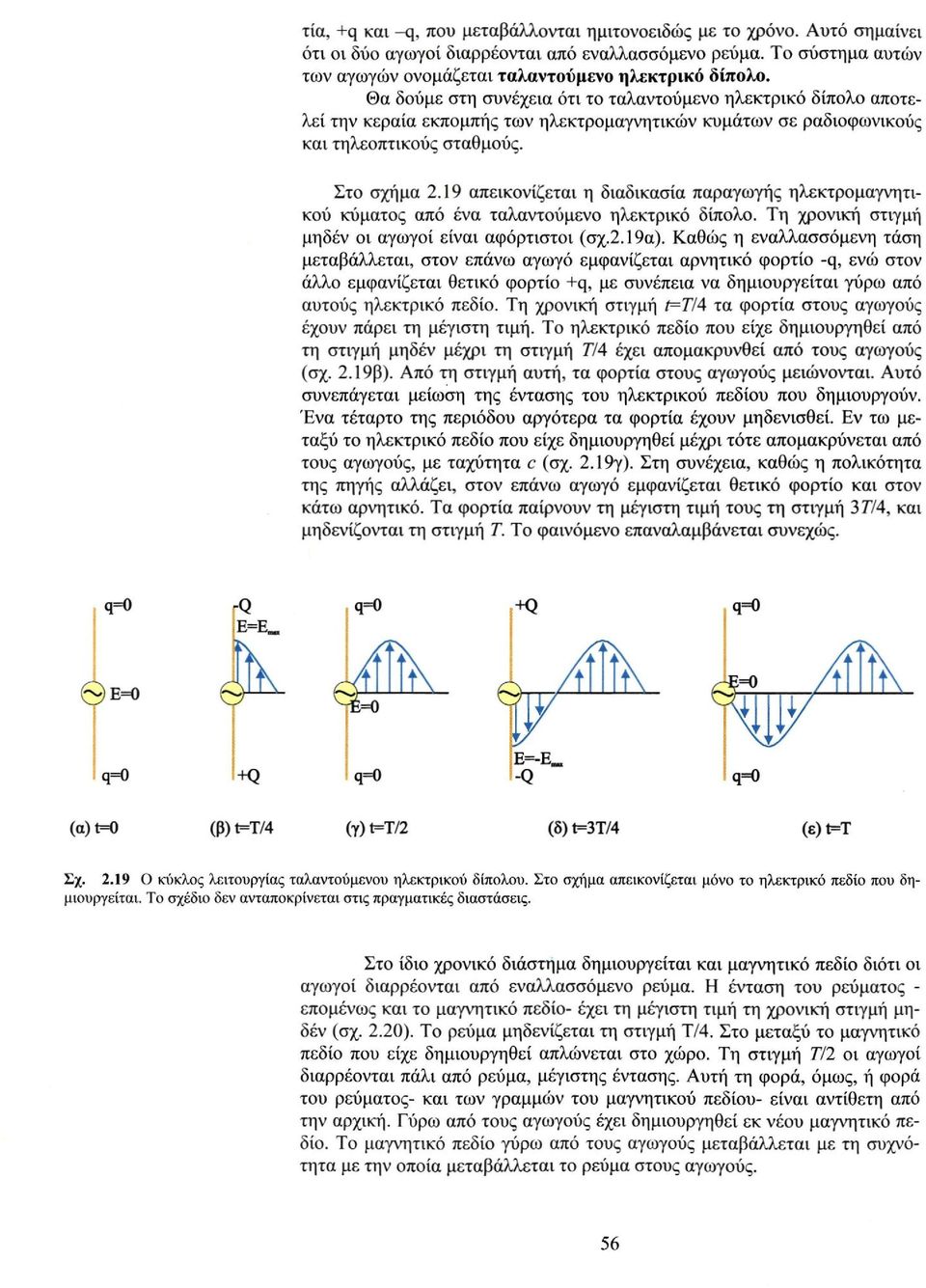 19 απεικονίζεται η διαδικασία παραγωγής ηλεκτρομαγνητικού κύματος από ένα ταλαντούμενο ηλεκτρικό δίπολο. Τη χρονική στιγμή μηδέν οι αγωγοί είναι αφόρτιστοι (σχ.2.19α).