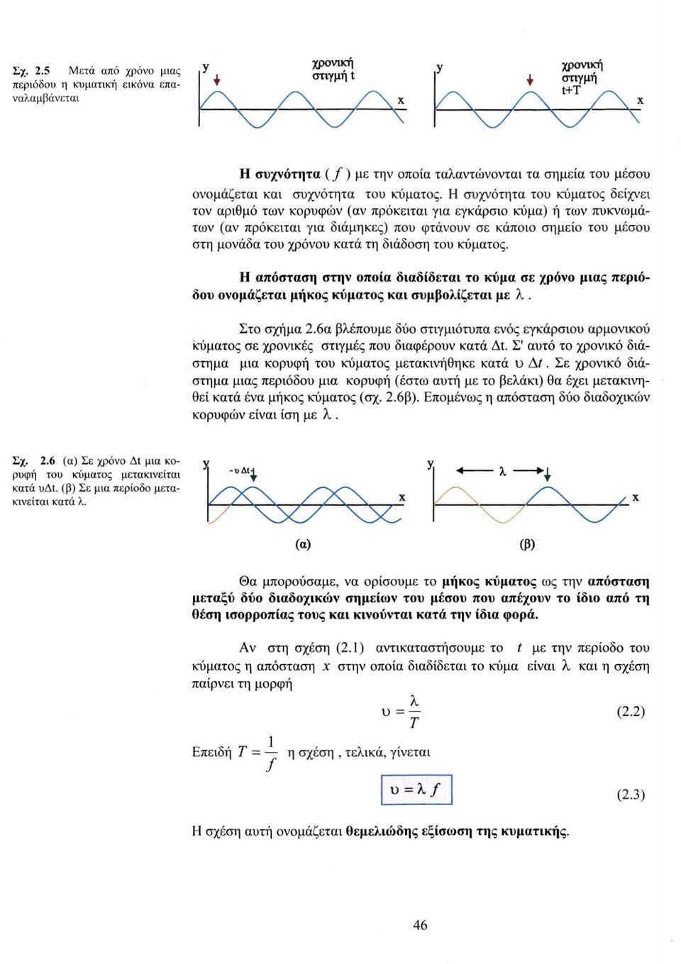 τη διάδοση του κύματος. Η απόσταση στην οποία διαδίδεται το κύμα σε χρόνο μιας περιόδου ονομάζεται μήκος κύματος και συμβολίζεται με λ. Στο σχήμα 2.