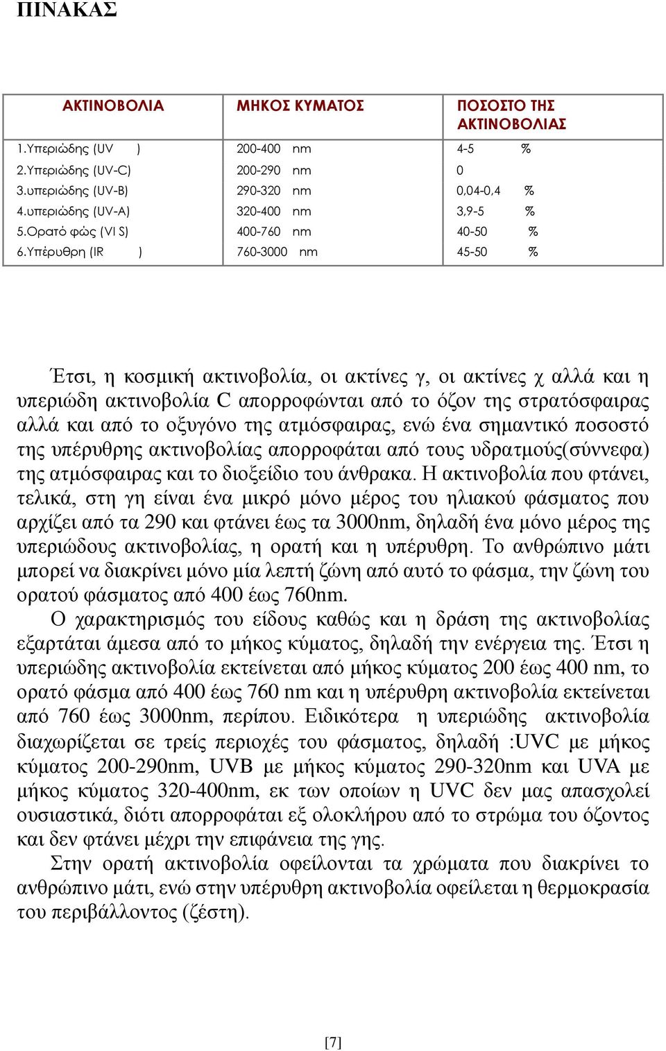 Υπέρυθρη (IR ) 760-3000 nm 45-50 % Έτσι, η κοσμική ακτινοβολία, οι ακτίνες γ, οι ακτίνες χ αλλά και η υπεριώδη ακτινοβολία C απορροφώνται από το όζον της στρατόσφαιρας αλλά και από το οξυγόνο της