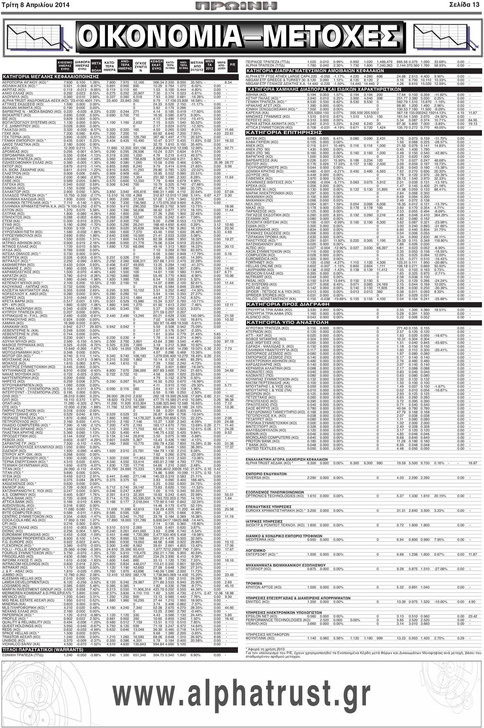 764 1.070-6.02% 0.00 - ΑΚΡΙΤΑΣ (ΚΟ) 0.119-0.013-9.85% 0.119 0.119 60 1.55 0.100 0.444-4.80% 0.00 - ΑΛΚΟ ΕΛΛΑΣ (ΚΟ) 0.292 0.023 8.55% 0.275 0.292 30,907 7.30 0.174 0.523-5.81% 0.00 - ΑΛΟΥΜΥΛ (ΚΟ) 0.