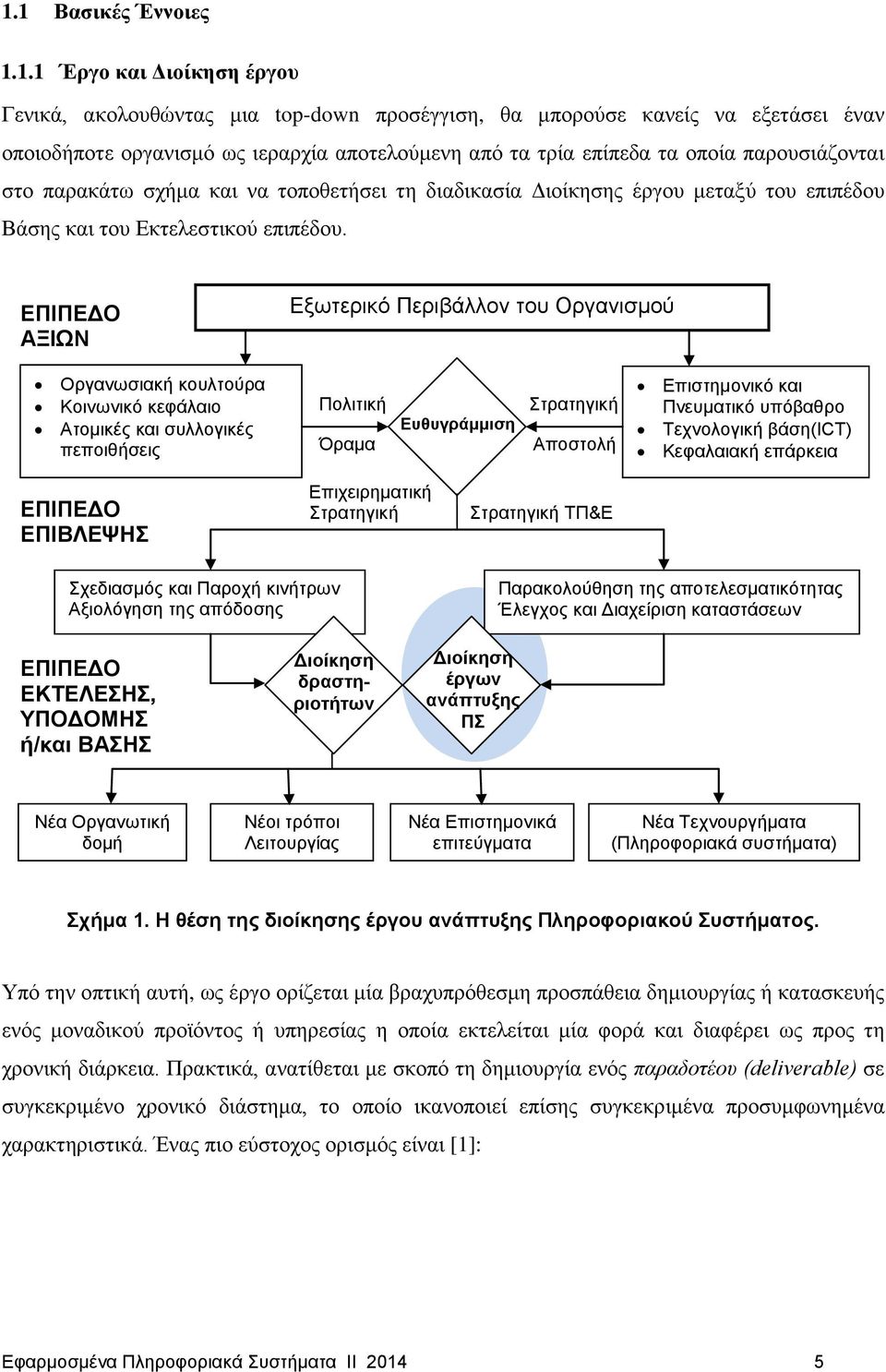 ΕΠΙΠΕΔΟ ΑΞΙΩΝ Εξωτερικό Περιβάλλον του Οργανισμού Οργανωσιακή κουλτούρα Κοινωνικό κεφάλαιο Ατομικές και συλλογικές πεποιθήσεις Πολιτική Όραμα Ευθυγράμμιση Στρατηγική Αποστολή Επιστημονικό και