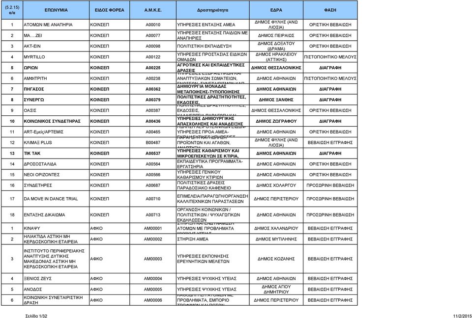 ΚΟΙΝΩΝΙΚΟΣ ΣΥΝΔΕΤΗΡΑΣ Α00436 11 ART-Εμείς/ΑΡΤΕΜΙΣ Α00465 12 ΚΛΙΜΑΞ PLUS Β00487 13 ΤΙΚ ΤΑΚ Α00537 14 ΔΡΟΣΟΣΤΑΛΙΔΑ Α00564 15 ΝΕΟΙ ΟΡΙΖΟΝΤΕΣ Α00566 16 ΣΥΝΔΕΤΗΡΕΣ Α00687 17 DA MOVE IN DANCE TRIAL Α00710