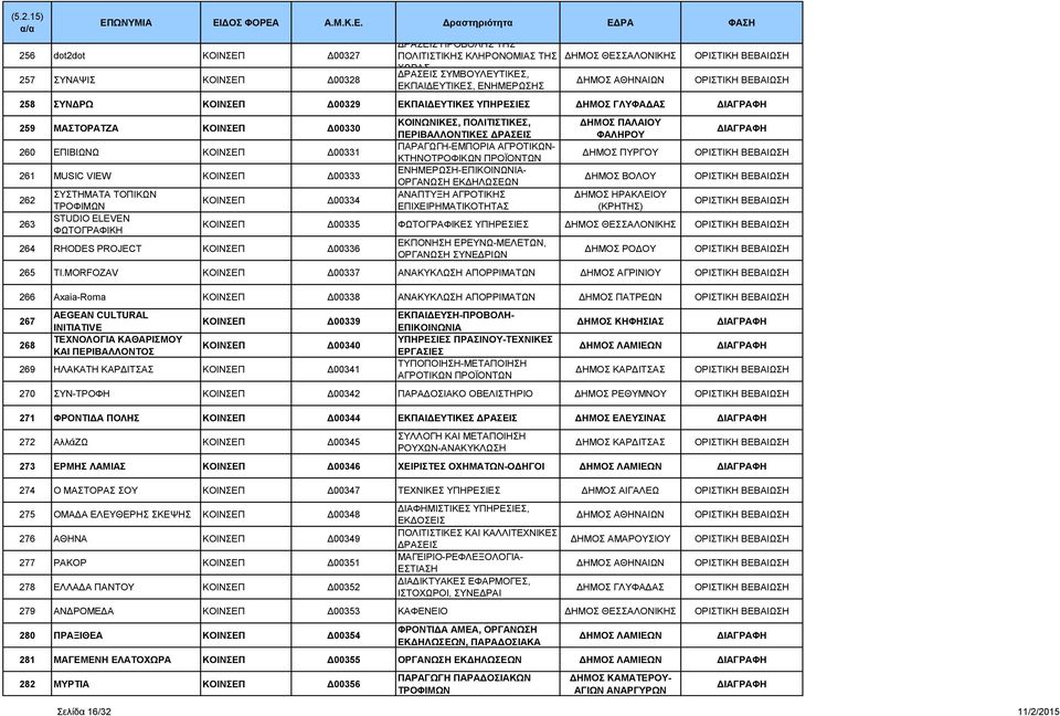 ΠΥΡΓΟΥ ΔΗΜΟΣ ΒΟΛΟΥ (ΚΡΗΤΗΣ) Δ00335 ΦΩΤΟΓΡΑΦΙΚΕΣ ΥΠΗΡΕΣΙΕΣ ΕΚΠΟΝΗΣΗ ΕΡΕΥΝΩ-ΜΕΛΕΤΩΝ, ΟΡΓΑΝΩΣΗ ΣΥΝΕΔΡΙΩΝ ΔΗΜΟΣ ΡΟΔΟΥ 265 TI.