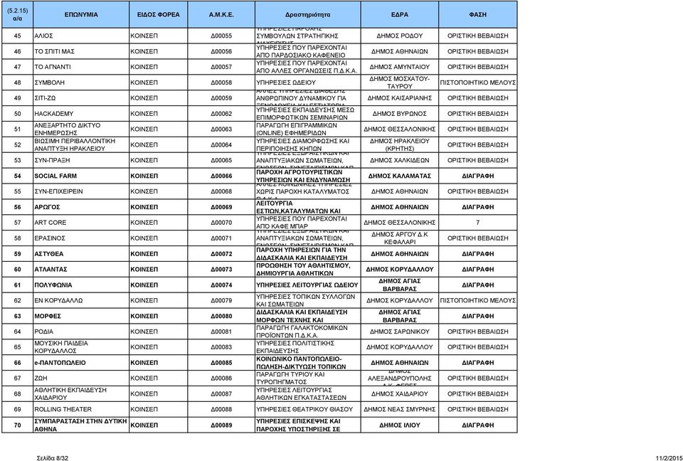 ΕΠΙΜΟΡΦΩΤΙΚΩΝ ΣΕΜΙΝΑΡΙΩΝ 51 ΑΝΕΞΑΡΤΗΤΟ ΔΙΚΤΥΟ ΠΑΡΑΓΩΓΗ ΕΠΙΓΡΑΜΜΙΚΩΝ Δ00063 ΕΝΗΜΕΡΩΣΗΣ (ONLINE) ΕΦΗΜΕΡΙΔΩΝ 52 ΒΙΩΣΙΜΗ ΠΕΡΙΒΑΛΛΟΝΤΙΚΗ ΥΠΗΡΕΣΙΕΣ ΔΙΑΜΟΡΦΩΣΗΣ ΚΑΙ Δ00064 ΑΝΑΠΤΥΞΗ ΗΡΑΚΛΕΙΟΥ ΠΕΡΙΠΟΙΗΣΗΣ