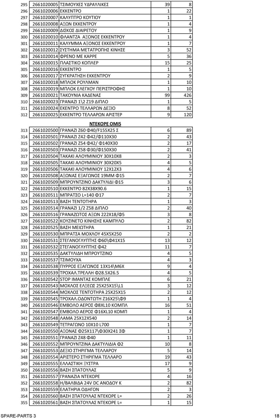 EKKENTPO 1 5 306 2661020017 ΣYΓKPATHΣH EKKENTPOY 2 9 307 2661020018 MΠΛOK POYΛMAN 1 10 308 2661020019 MΠΛOK EΛEΓXOY ΠEPIΣTPOΦHΣ 1 10 309 2661020021 TAKOYNIA KAΔENAΣ 99 426 310 2661020023 ΓΡΑΝΑΖΙ 1\2