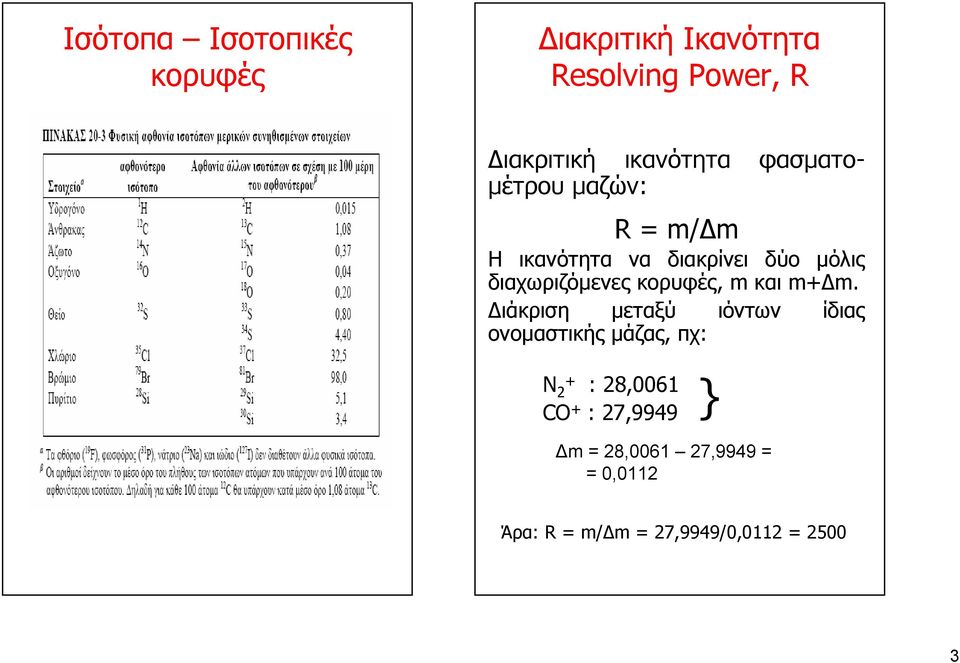 διαχωριζόμενες κορυφές, m και m+δm.