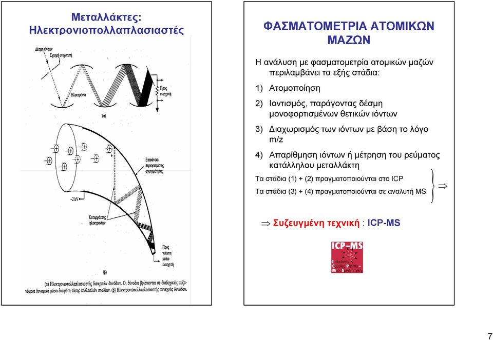 Διαχωρισμός των ιόντων με βάση το λόγο m/z 4) Απαρίθμηση ιόντων ή μέτρηση του ρεύματος κατάλληλου μεταλλάκτη } Τα