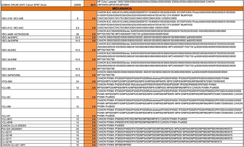 C20/C30/C50/C70/C75/C80/C530/C545/C555/C560/C635/ C2500/C3000 1BCI-21C / BCI-24C 5,5 2  C20/C30/C50/C70/C75/C80/C530/C545/C555/C560/ C635/C2500 1BCI-3eBK 4479A002AB 26 2 CANON BJC3000/6000Series