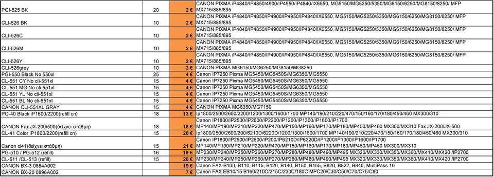 cli-551xl 15 4 Canon IP7250 Pixma MG5450/MG5450S/MG6350/MG5550 CL-551 YL No cli-551xl 15 4 Canon IP7250 Pixma MG5450/MG5450S/MG6350/MG5550 CL-551 BL No cli-551xl 15 4 Canon IP7250 Pixma