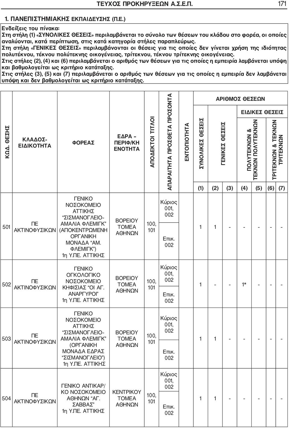 Στις στήλες (2), (4) και (6) περιλαμβάνεται ο αριθμός των θέσεων για τις οποίες η εμπειρία λαμβάνεται υπόψη και βαθμολογείται ως κριτήριο κατάταξης.