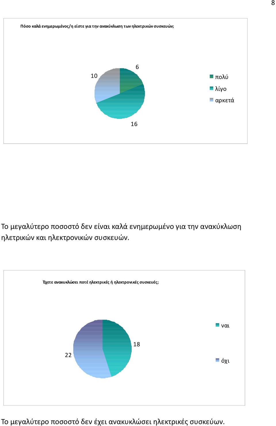 ανακύκλωση ηλετρικών και ηλεκτρονικών συσκευών.