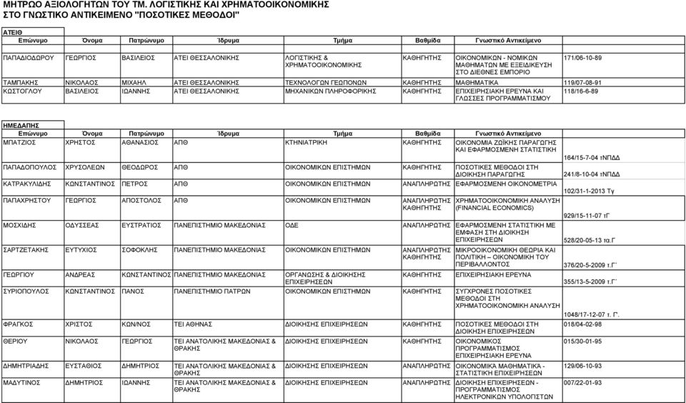 ΟΙΚΟΝΟΜΙΚΩΝ - ΝΟΜΙΚΩΝ 171/06-10-89 ΜΑΘΗΜΑΤΩΝ ΜΕ ΕΞΕΙΔΙΚΕΥΣΗ ΣΤΟ ΔΙΕΘΝΕΣ ΕΜΠΟΡΙΟ ΤΑΜΠΑΚΗΣ ΝΙΚΟΛΑΟΣ ΜΙΧΑΗΛ AΤΕΙ ΘΕΣΣΑΛΟΝΙΚΗΣ ΤΕΧΝΟΛΟΓΩΝ ΓΕΩΠΟΝΩΝ ΜΑΘΗΜΑΤΙΚΑ 119/07-08-91 ΚΩΣΤΟΓΛΟΥ ΒΑΣΙΛΕΙΟΣ ΙΩΑΝΝΗΣ AΤΕΙ