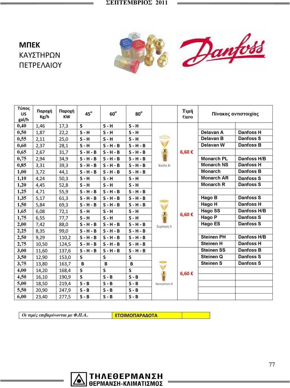 Monarch PL Danfoss H/Β 0,85 3,31 39,3 S - H - B S - H - B S - H - B Monarch NS Danfoss Η 1,00 3,72 44,1 S - H - B S - H - B S - H - B Monarch Danfoss B 1,10 4,24 50,3 S - H S - H S - H Monarch AR