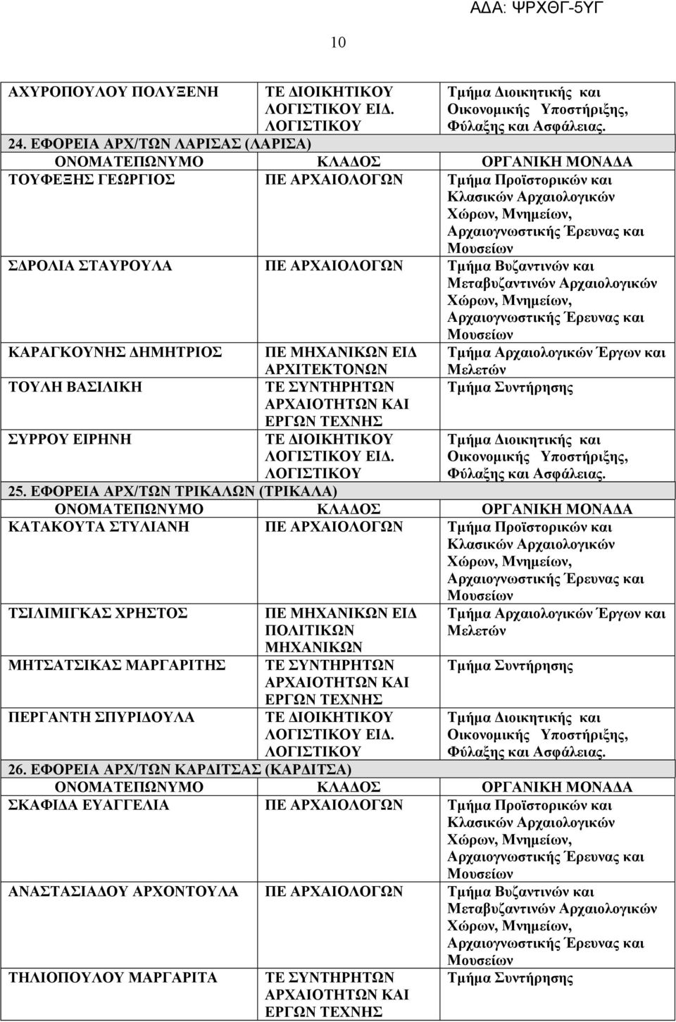 ΜΗΧΑΝΙΚΩΝ ΕΙΔ ΤΕ ΔΙΟΙΚΗΤΙΚΟΥ ΛΟΓΙΣΤΙΚΟΥ ΕΙΔ. ΛΟΓΙΣΤΙΚΟΥ Τμήμα Αρχαιολογικών Έργων και 25.