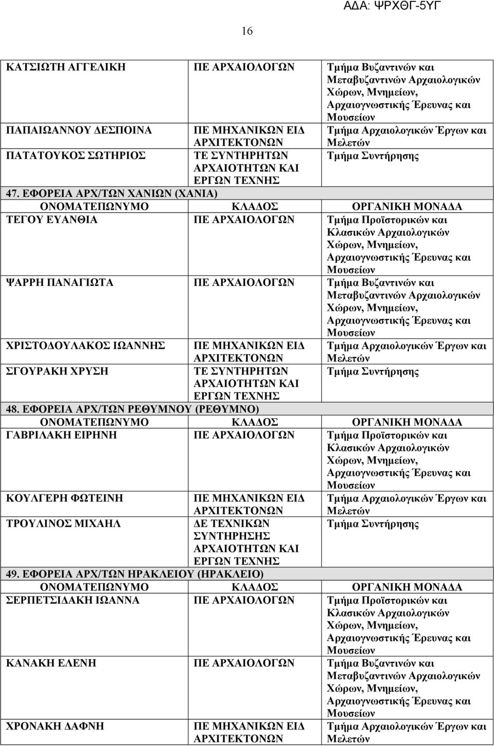 ΕΙΔ Τμήμα Αρχαιολογικών Έργων και 48.