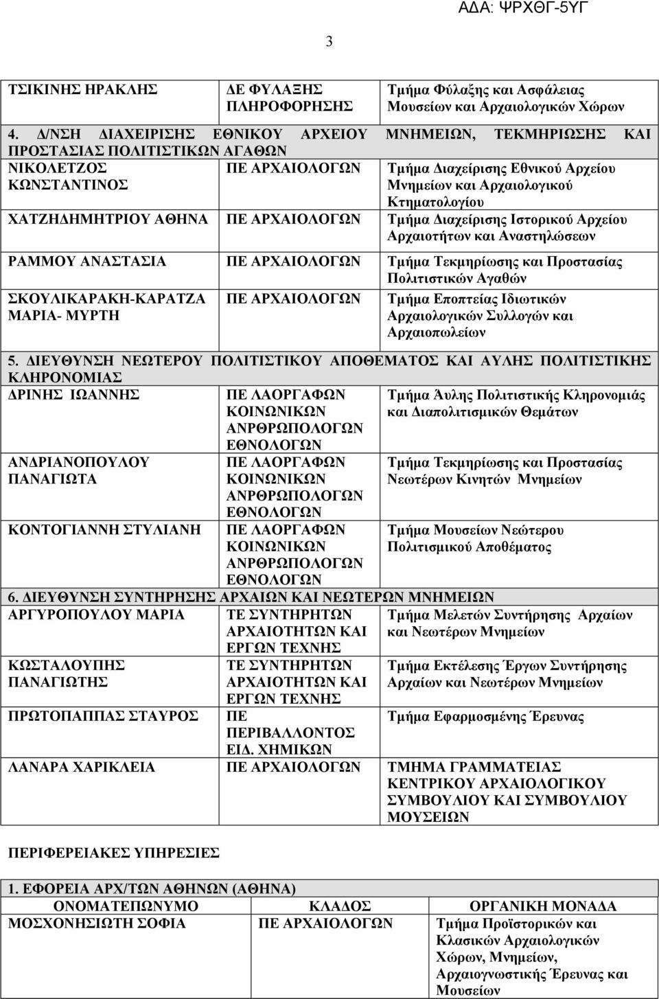 Κτηματολογίου ΧΑΤΖΗΔΗΜΗΤΡΙΟΥ ΑΘΗΝΑ ΠΕ ΑΡΧΑΙΟΛΟΓΩΝ Τμήμα Διαχείρισης Ιστορικού Αρχείου Αρχαιοτήτων και Αναστηλώσεων ΡΑΜΜΟΥ ΑΝΑΣΤΑΣΙΑ ΠΕ ΑΡΧΑΙΟΛΟΓΩΝ Τμήμα Τεκμηρίωσης και Προστασίας Πολιτιστικών Αγαθών