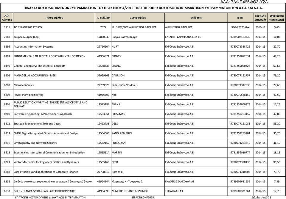 ΣΑΡΑΦΙΔΟΥ&ΣΙΑ ΕΕ 9789607183330 2013-14 10,03 8195 Accounting Information Systems 22766604 HURT Εκδόσεις Επίκεντρο Α.Ε. 9780071318426 2014-15 22,70 8197 FUNDAMENTALS OF DIGITAL LOGIC WITH VERILOG DESIGN 41956371 BROWN Εκδόσεις Επίκεντρο Α.
