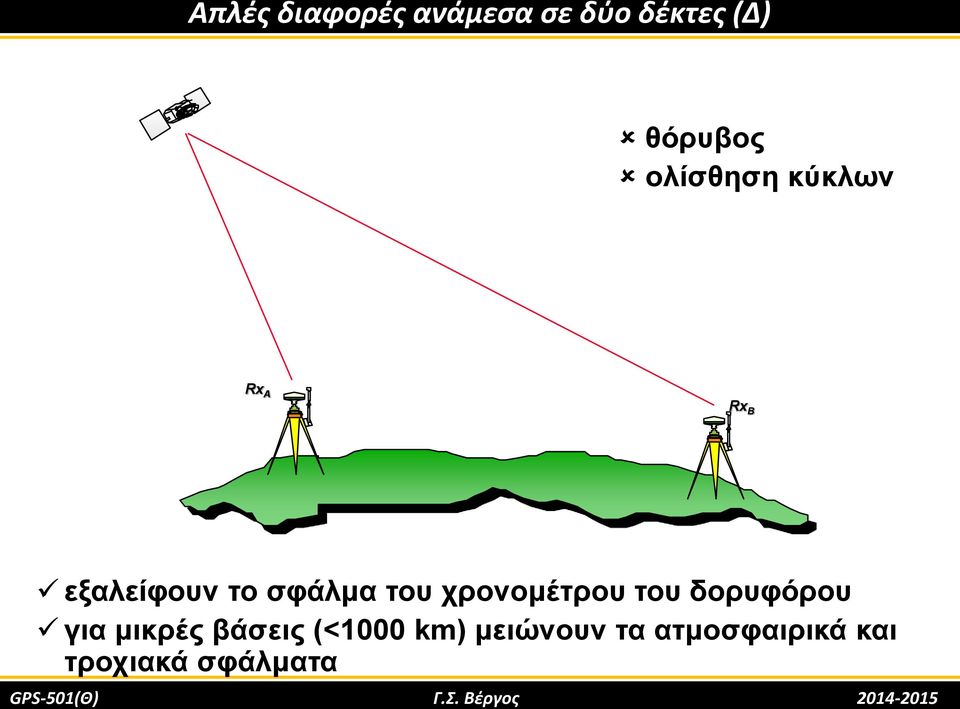 χρονομέτρου του δορυφόρου για μικρές βάσεις (<1 km) μειώνουν