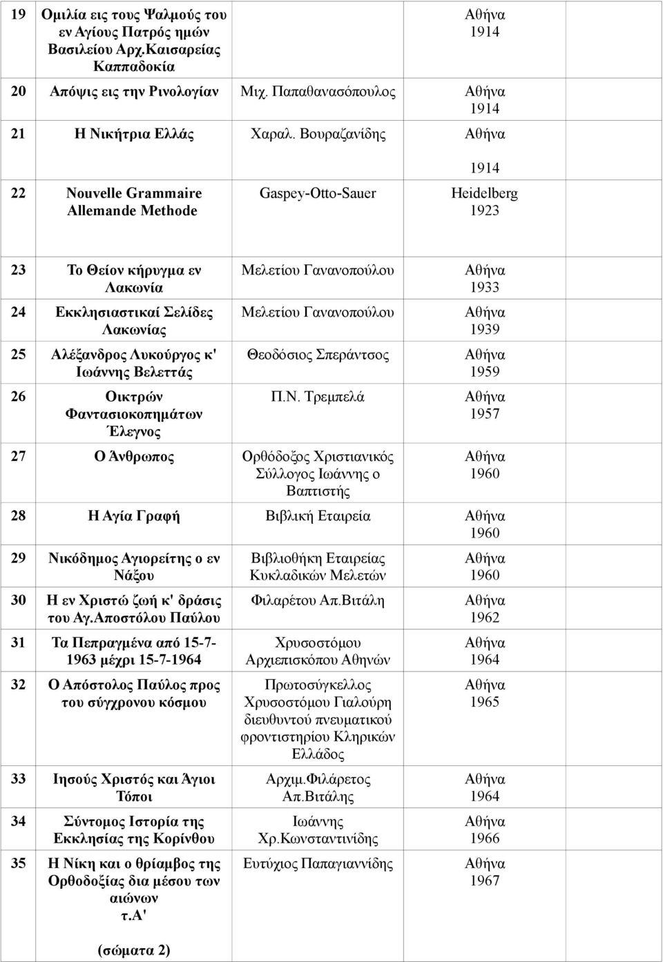 Βελεττάς 26 Οικτρών Φαντασιοκοπημάτων Έλεγνος Μελετίου Γανανοπούλου Μελετίου Γανανοπούλου Θεοδόσιος Σπεράντσος Π.Ν.